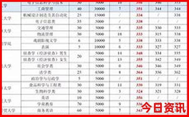 哈尔滨市区景点排行榜前十名