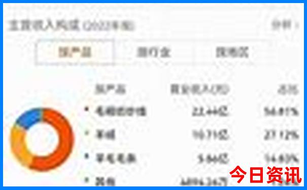 初中生去哪里旅游长见识